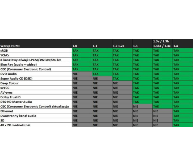 4World HDMI High Speed z Ethernetem 7.5m 08607 - 1394524 - zdjęcie 3